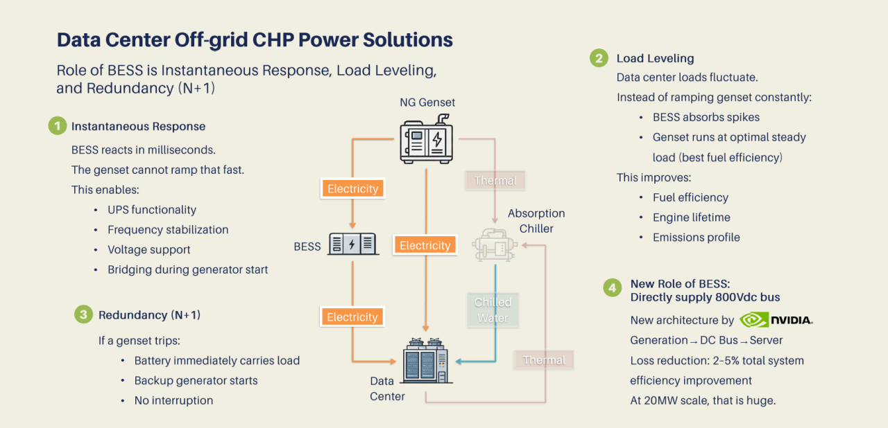 BESS Services: Design, Installation, and More - Energy Storage Systems ...